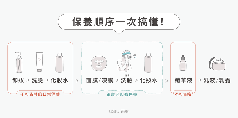 清潔面膜 保養步驟 