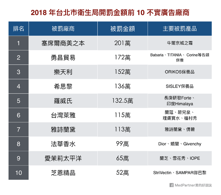 誇大不實的廣告 抗老效果 